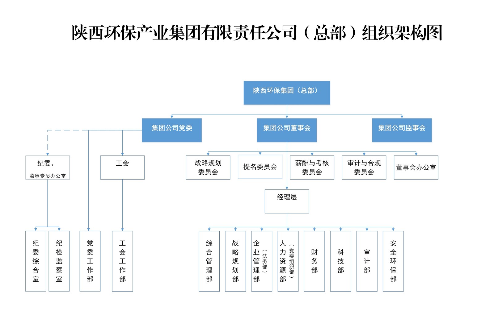 玩球网站(中国)责任有限公司总部组织架构图.jpg
